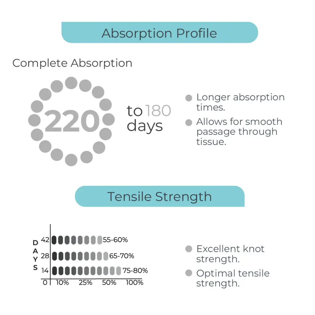 Sutura Polidioxanona 5-0 aguja Ahusada 13 mm 3/8 círculo doble armado hebra de 75 cm color Violeta. Caja con 12