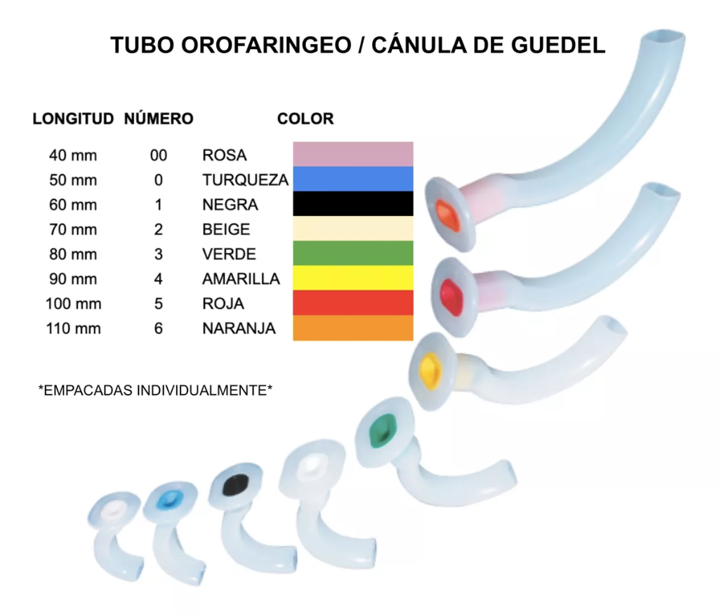 Juego de Cánulas Orofaringeas De Guedel. Paquete con todos los calibres.